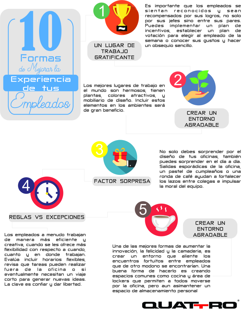 10 formas pag 1